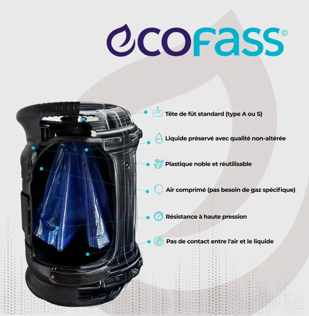 EcoFass Reusabale Beer Kegs